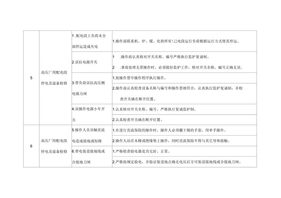 电气运行操作危险点及其控制措施_第4页