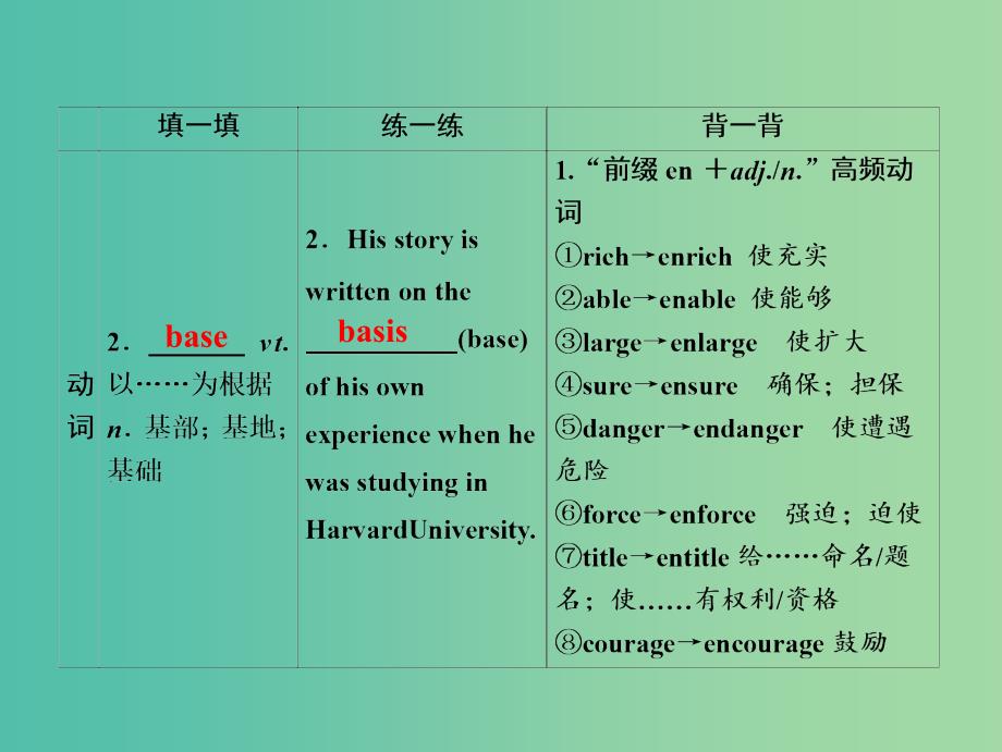 2019届高考英语一轮优化探究话题部分话题9必修1 Unit2Englisharoundtheworld课件新人教版.ppt_第4页