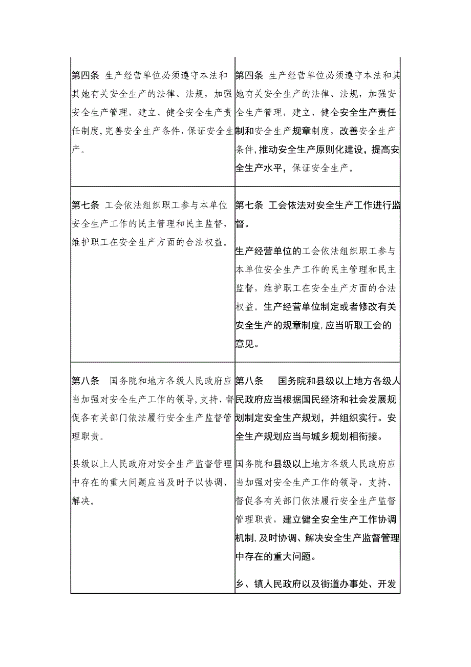 安全生产法新旧对照_第2页