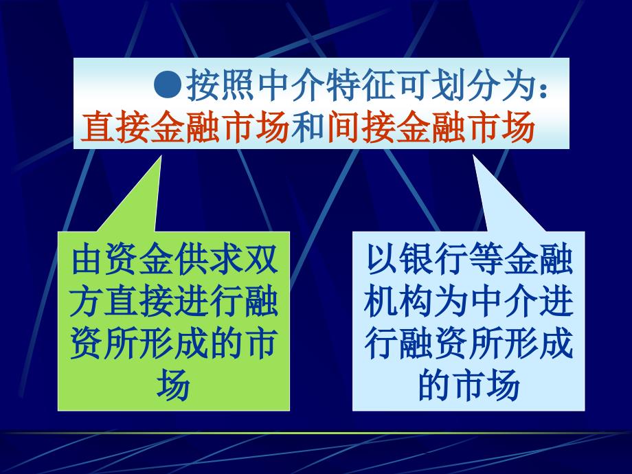 《金融基础知识》PPT课件_第4页