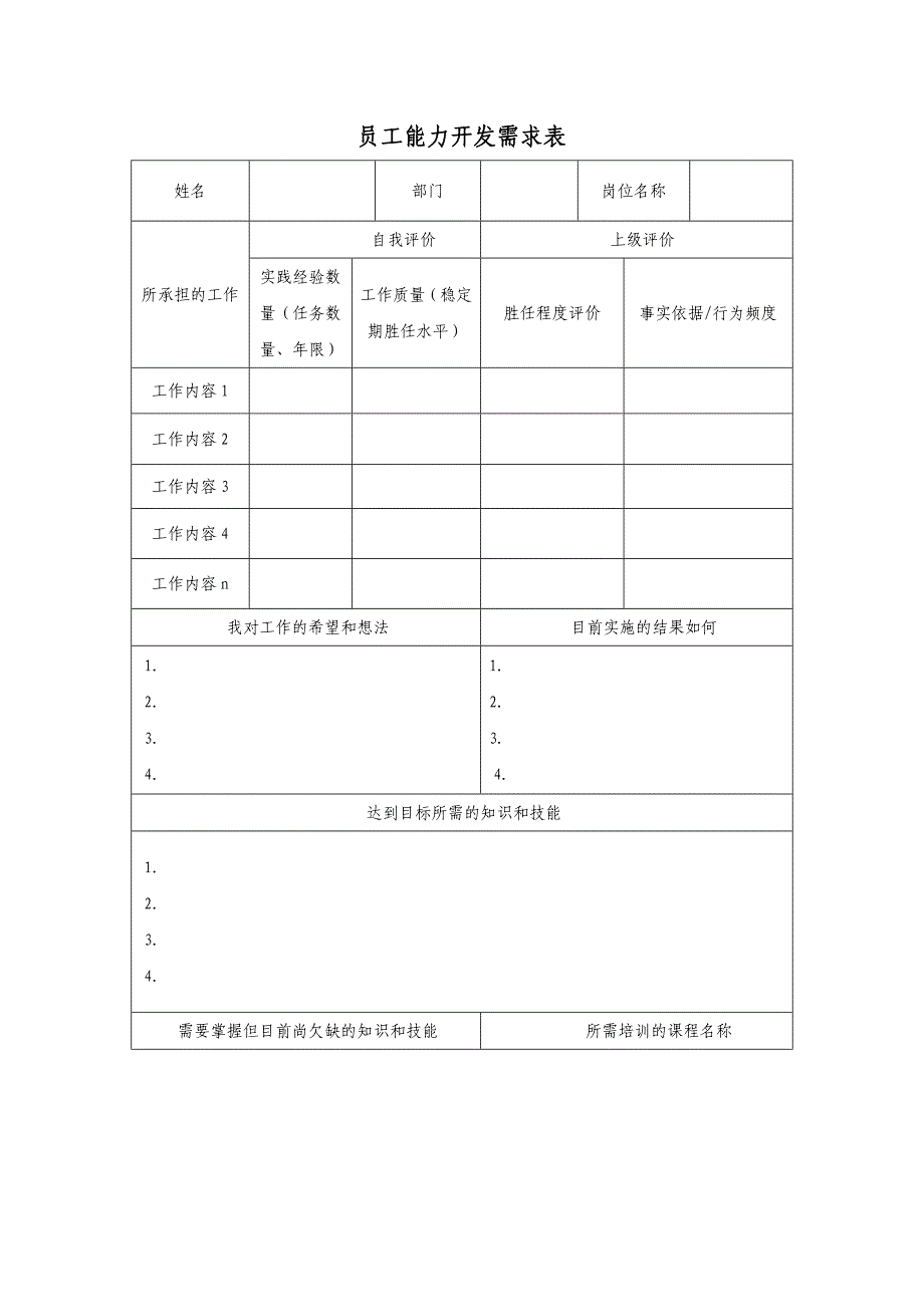 员工职业生涯规划表、能力开发需求表_第4页