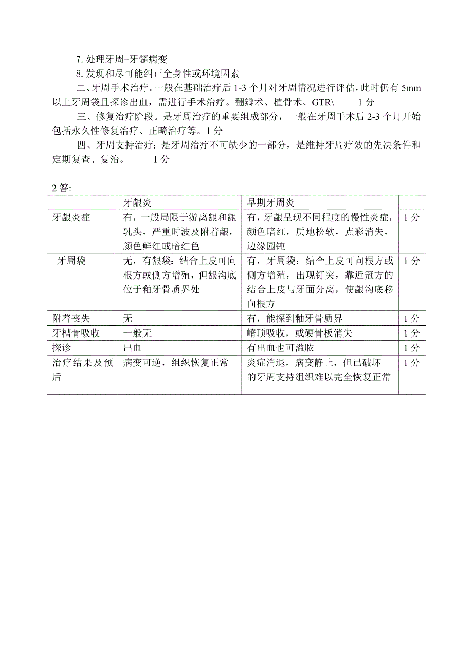 《牙周病学试题B》word版_第3页