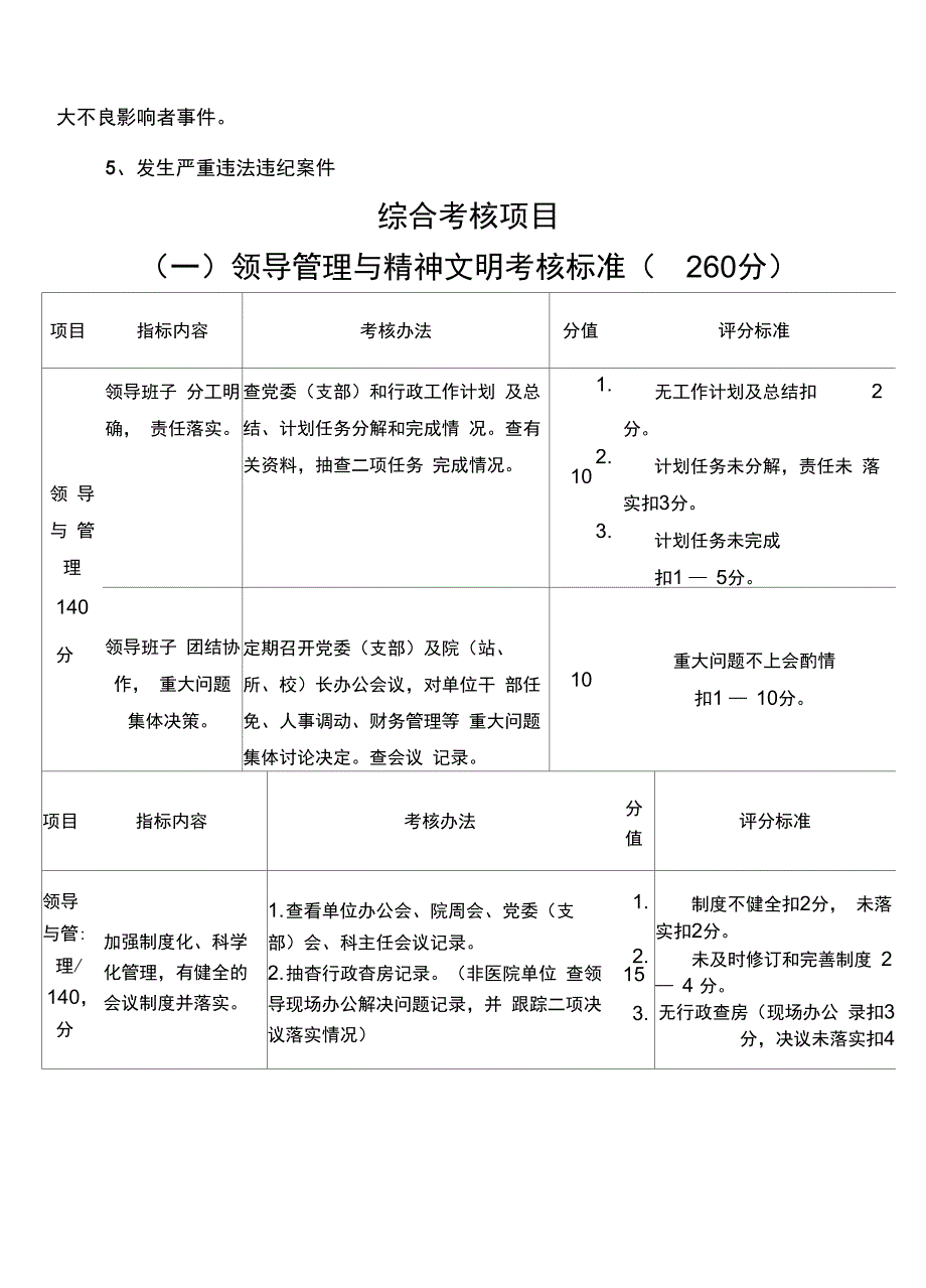 医院综合目标管理责任制_第2页