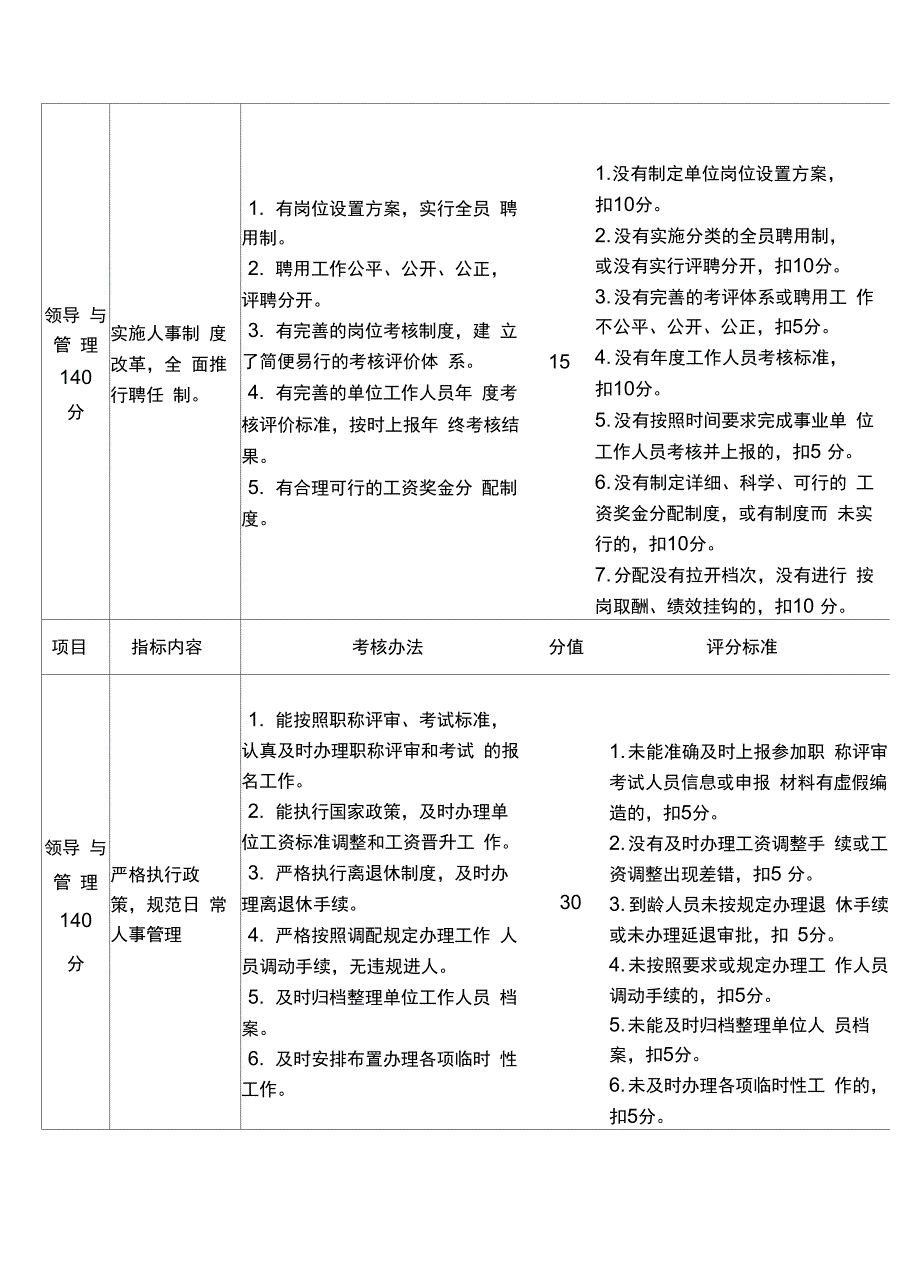 医院综合目标管理责任制_第4页