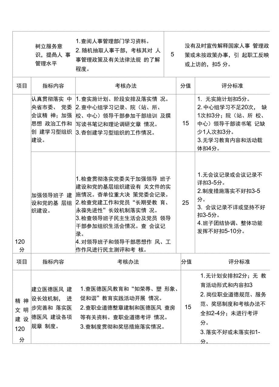 医院综合目标管理责任制_第5页