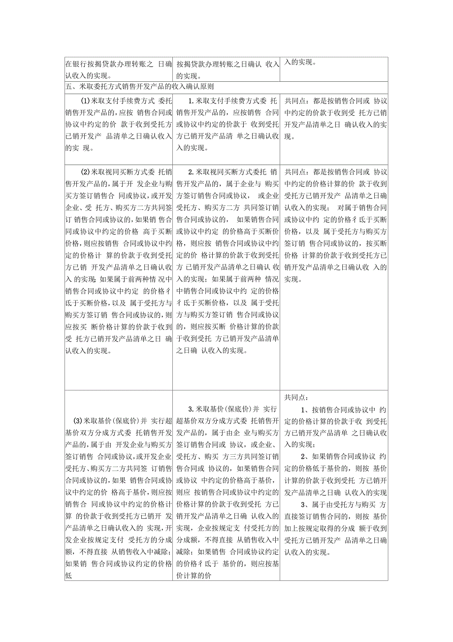 房地产开发企业所得税处理新旧对照表_第3页