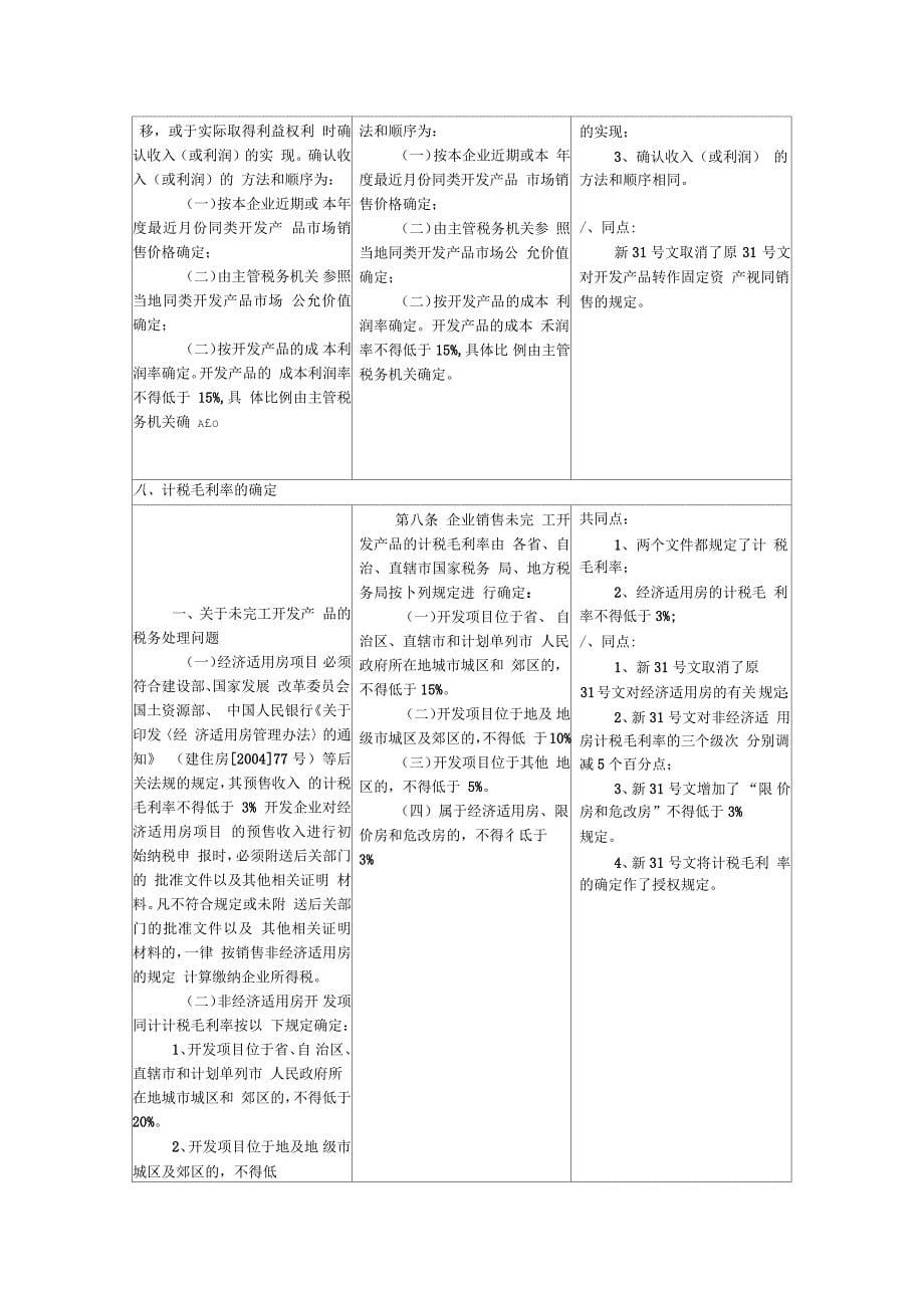 房地产开发企业所得税处理新旧对照表_第5页