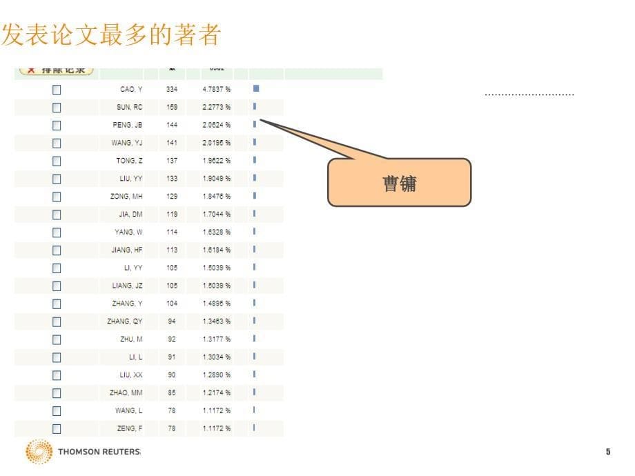 快乐写作与投稿SCI和JCR数据库的使用MaySCUT复习进程_第5页