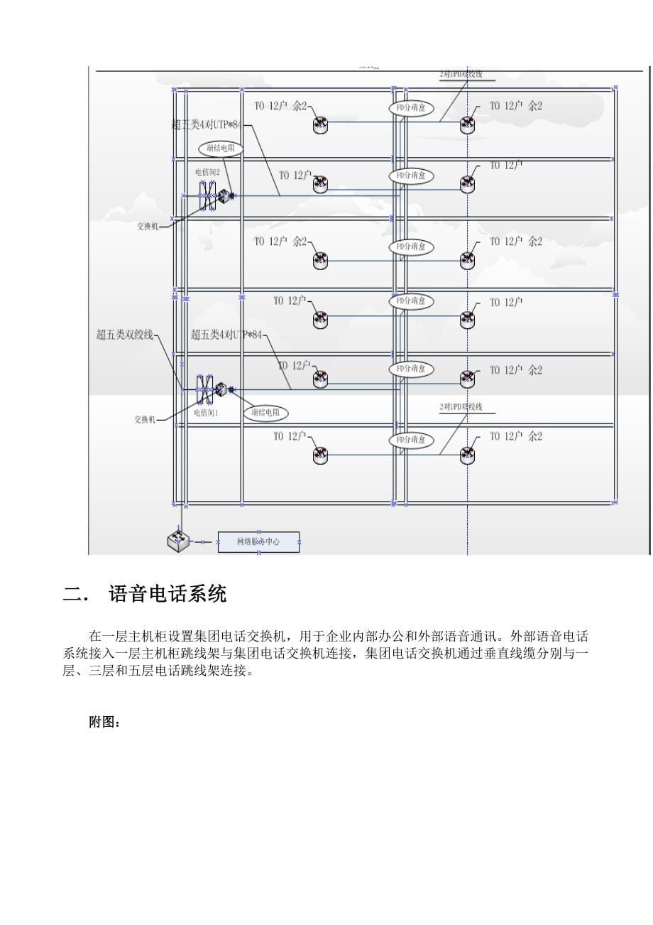 宿舍楼网络综合布线.doc_第5页