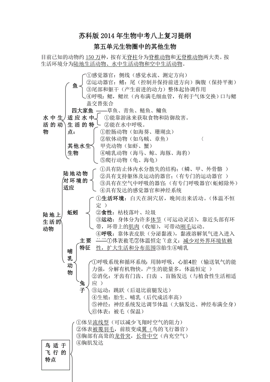 苏科版2014年生物中考八上复习提纲_第1页