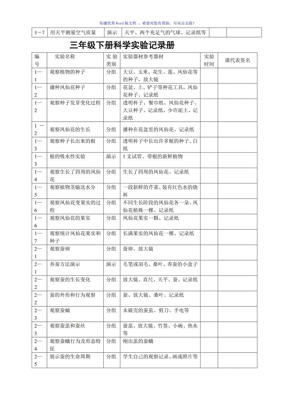 小学科学实验登记册Word编辑_第5页