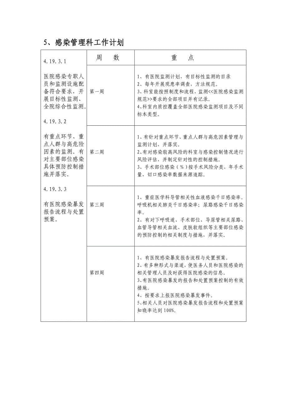 2013年10月质控计划.doc_第5页