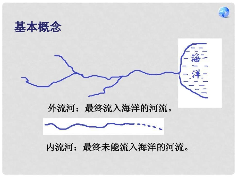 江苏省南通市通州区金北学校八年级地理上册 2.3 河流课件 （新版）新人教版_第5页