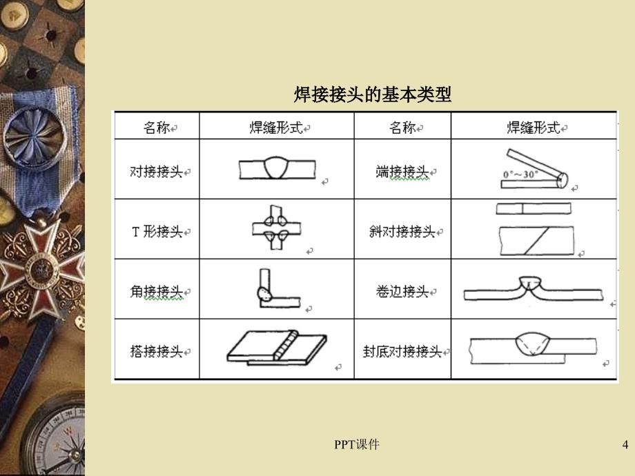 焊接接头技术规范课件_第4页