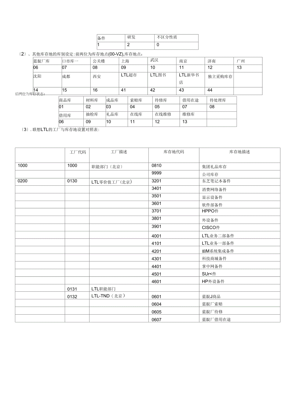 库存管理培训教材_第3页