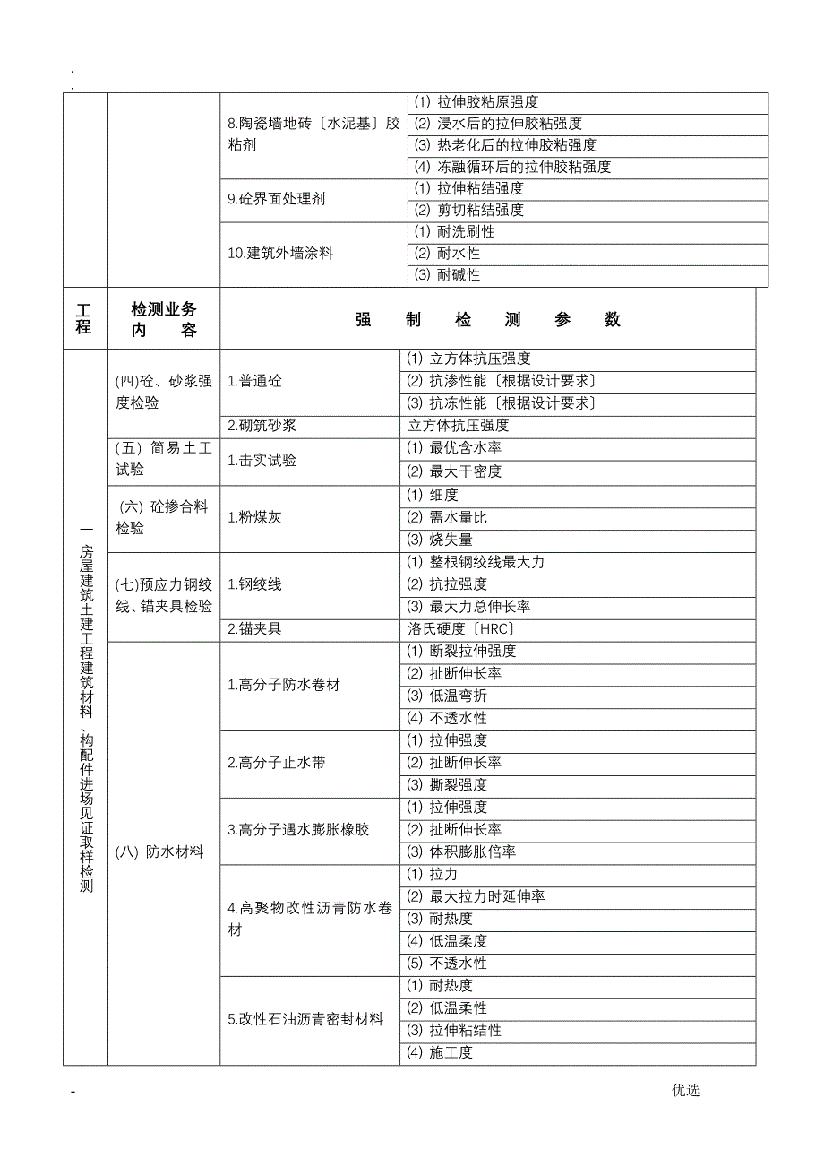 强制检测参数表_第2页