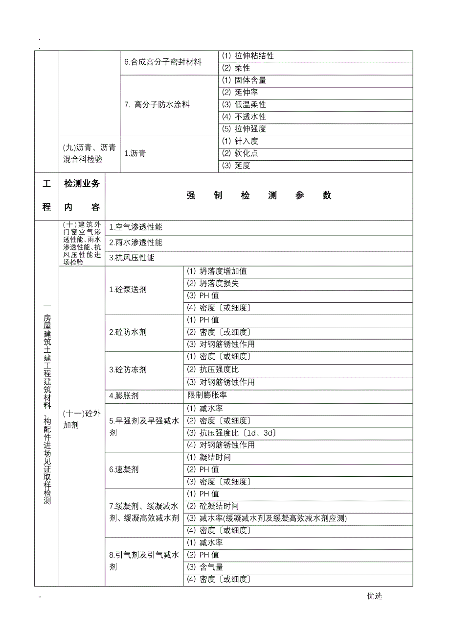 强制检测参数表_第3页