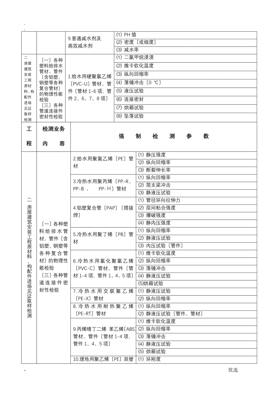 强制检测参数表_第4页