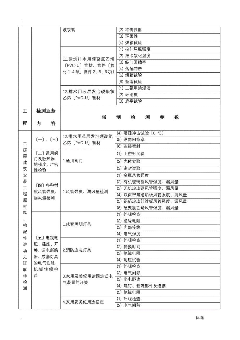 强制检测参数表_第5页