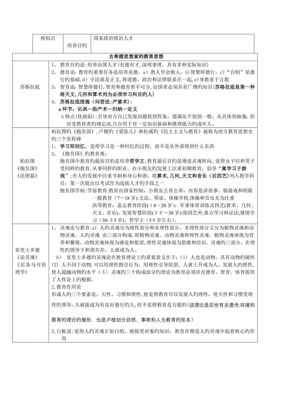 古典时期的教育_第2页