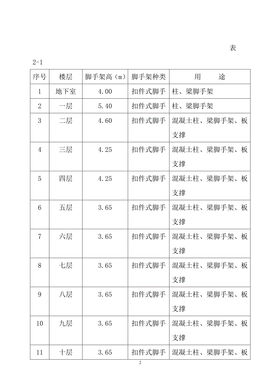 新《施工方案》落地脚手架施工方案_第2页