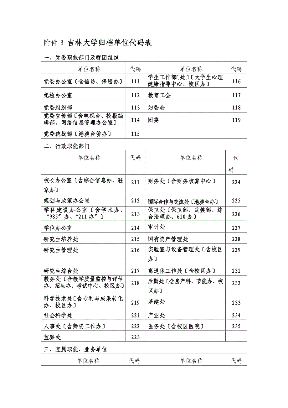 吉林大学归档单位代码表_第1页