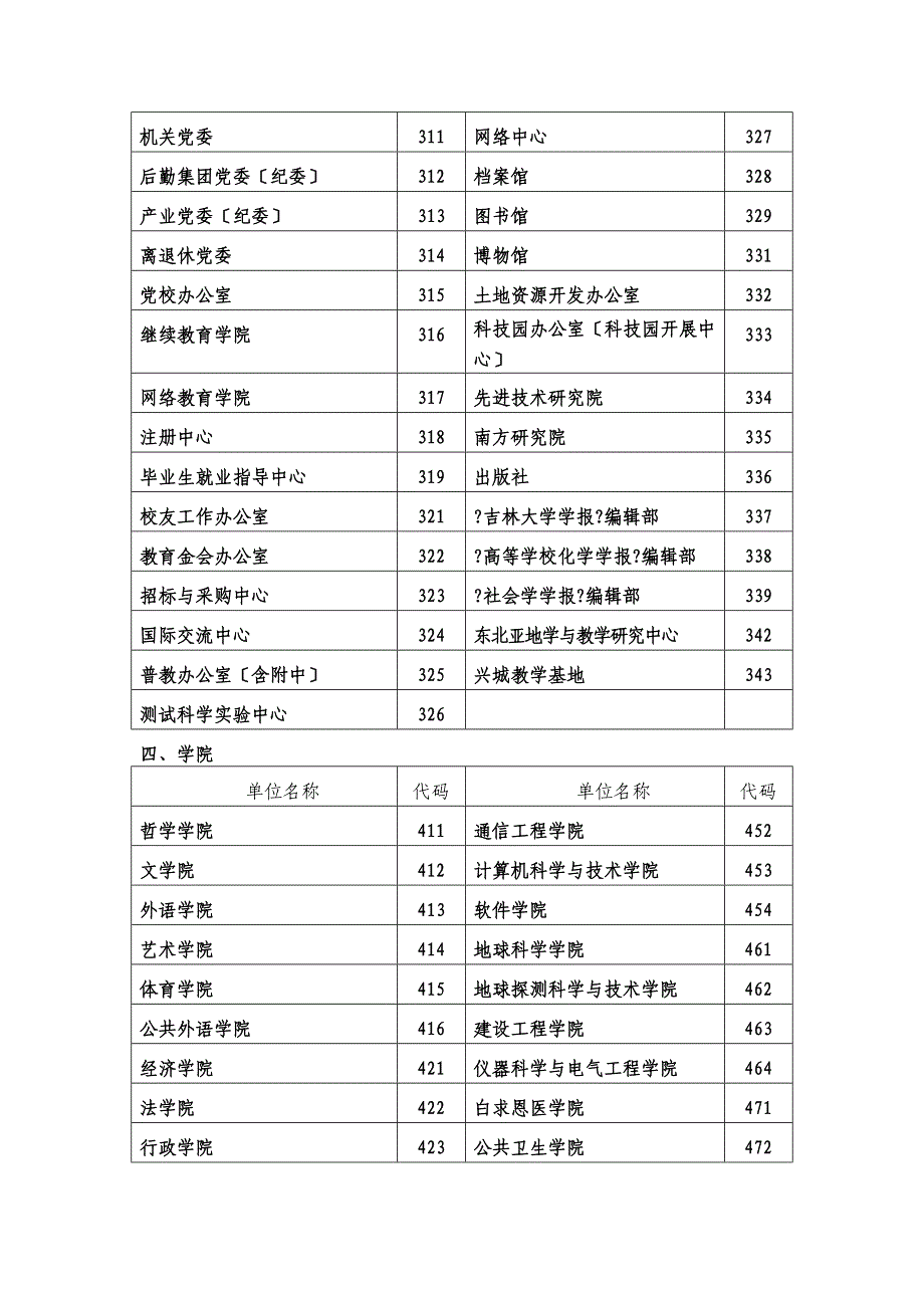 吉林大学归档单位代码表_第2页