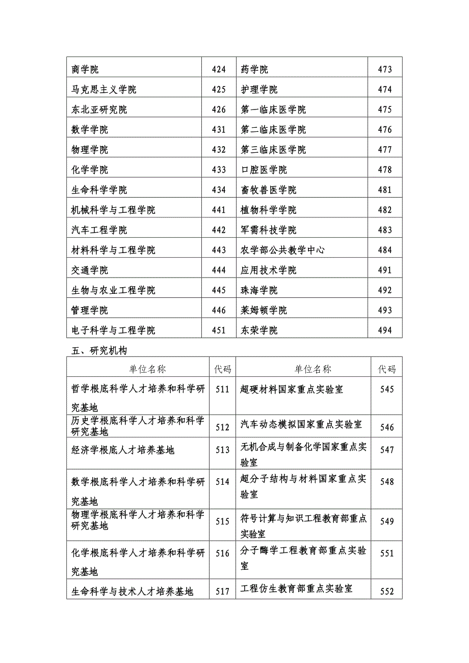 吉林大学归档单位代码表_第3页