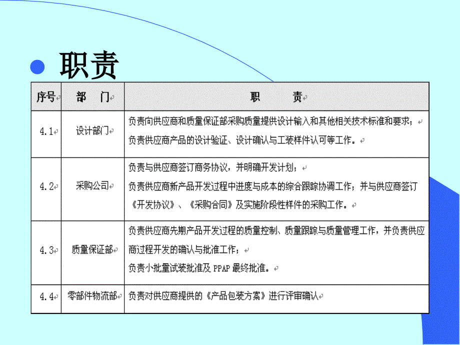 供应商新产品开发管理的培训_第4页