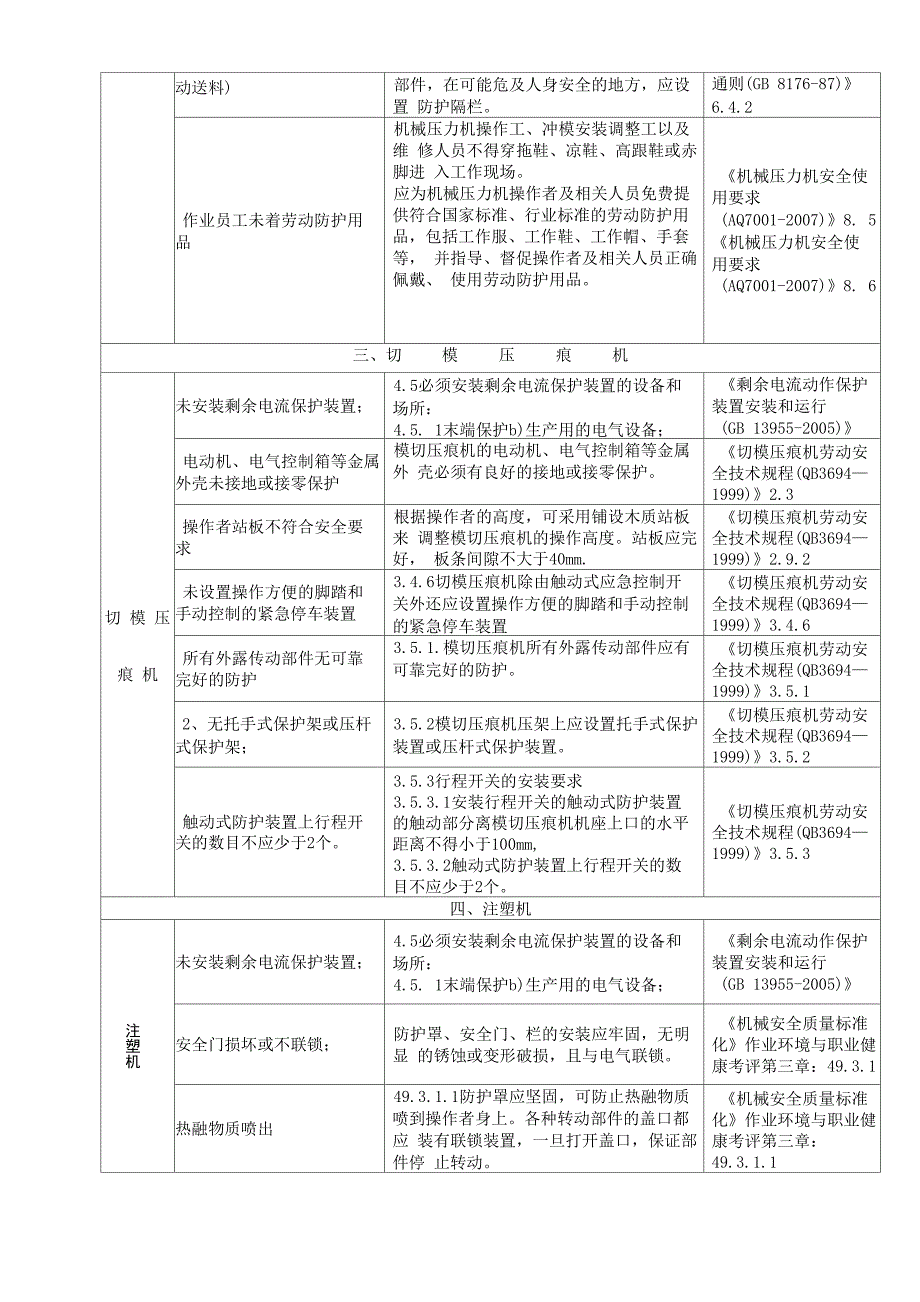 常见机械设备隐患_第3页