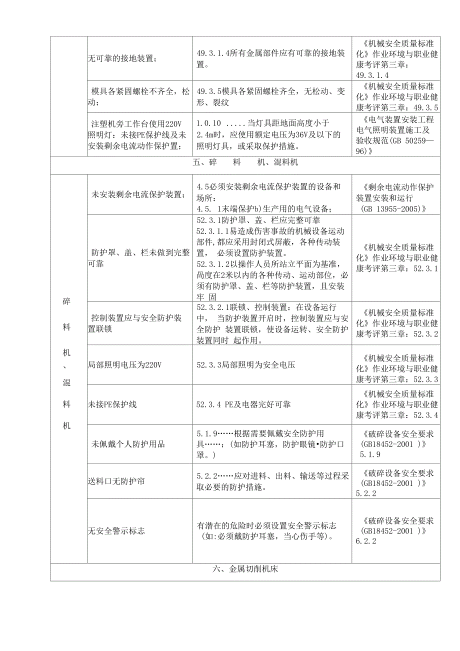 常见机械设备隐患_第4页