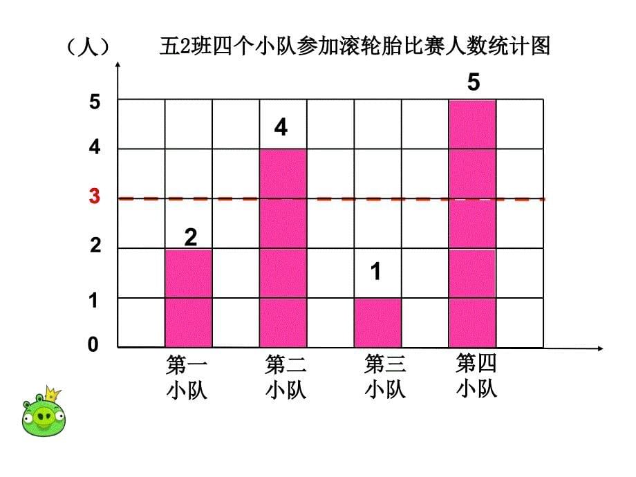 五年级上册数学课件-3.2 统计（平均数的计算）▏沪教版 (共15张PPT)_第5页