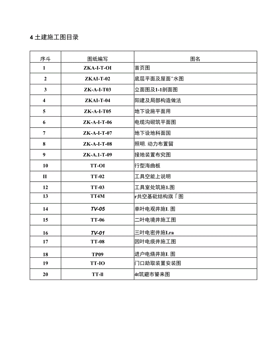 江苏新建居住区供配电设施典型设计标准规范-4 土建.docx_第1页