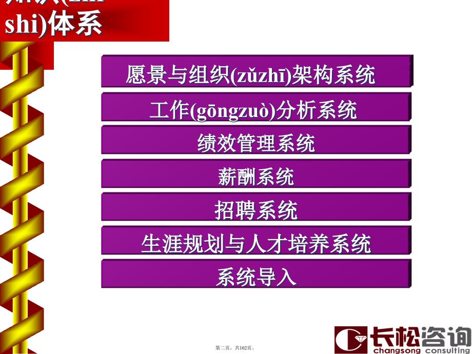 企业组织系统班课电子版本_第2页