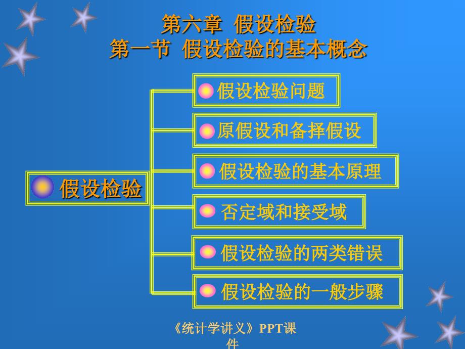 统计学讲义PPT课件课件_第1页