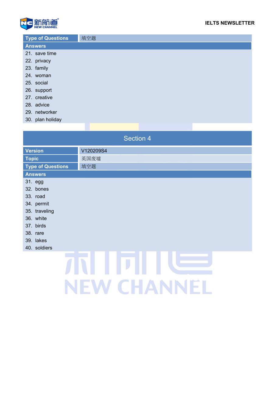 新航道网校2014年9月6日雅思考试回忆_第2页