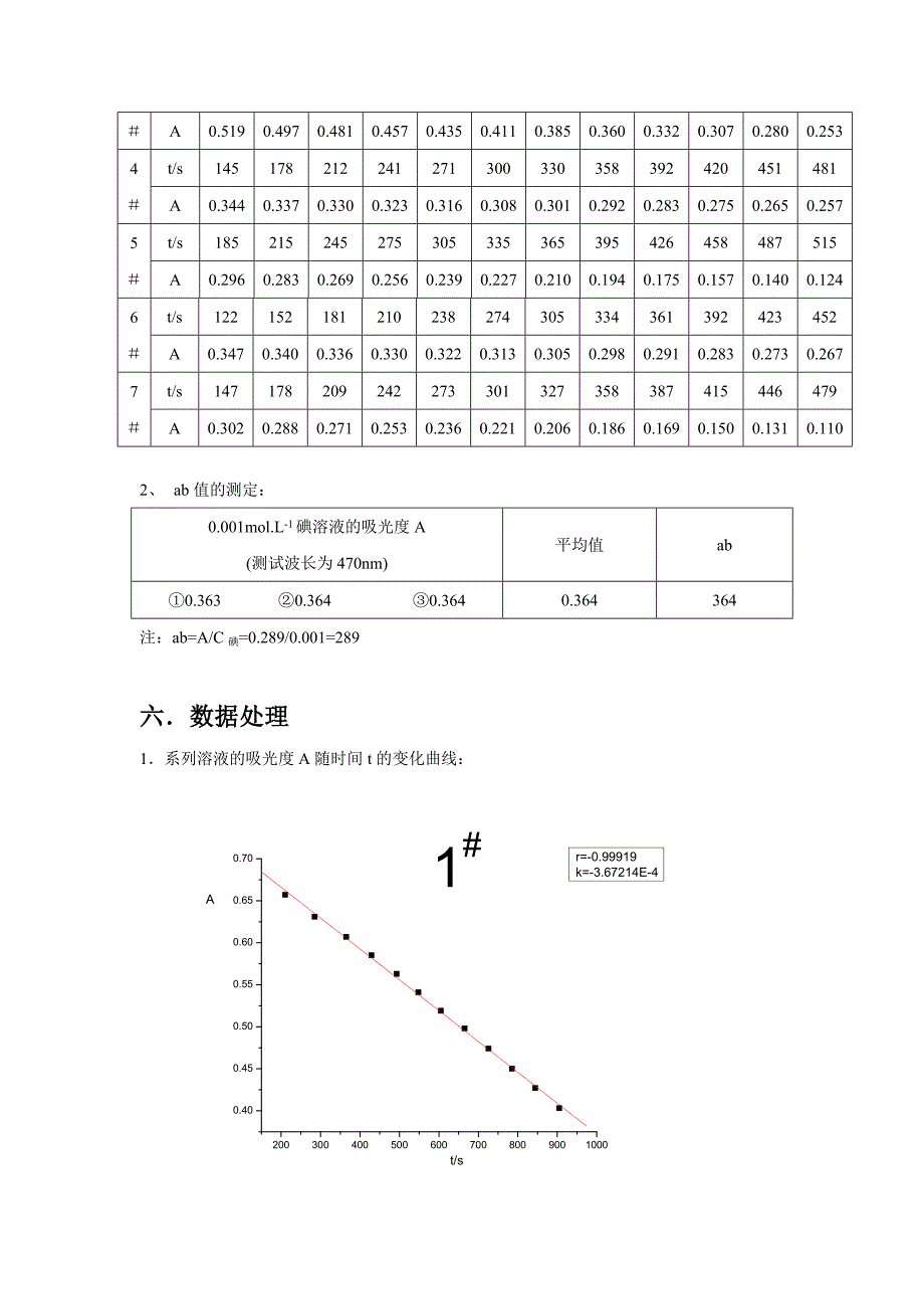 丙酮碘化反应的速率方程实验报告.doc_第3页