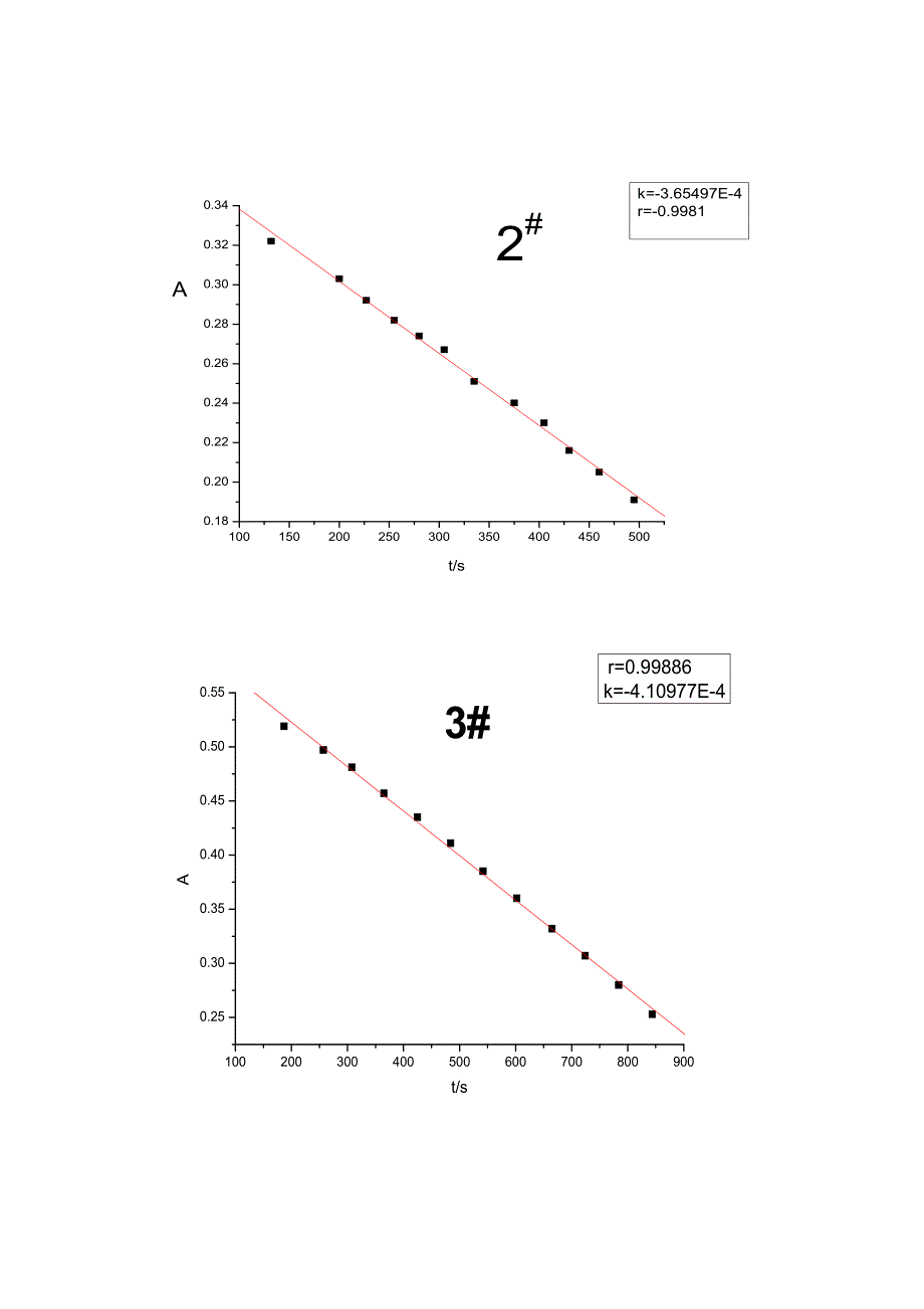 丙酮碘化反应的速率方程实验报告.doc_第4页