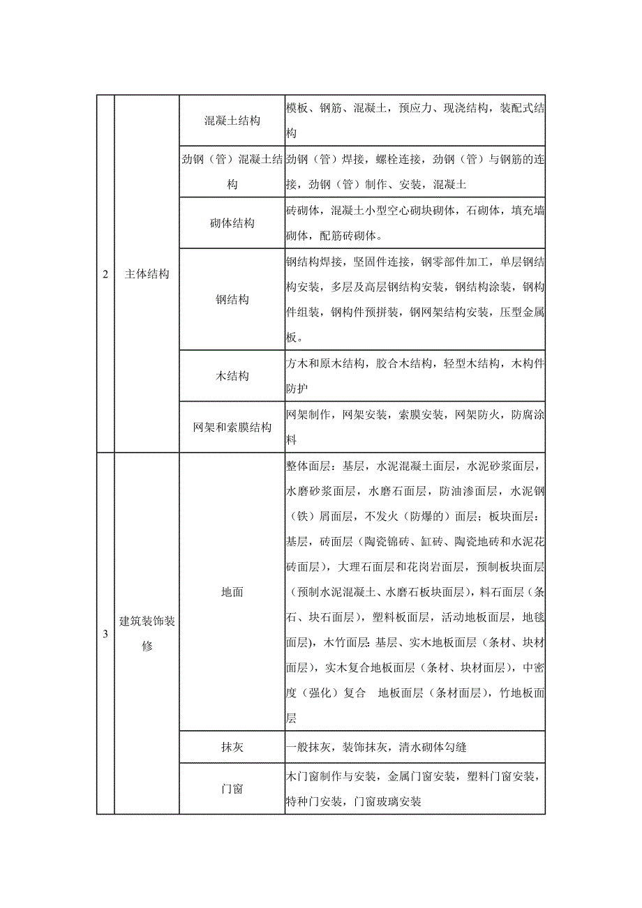 分部与子分部的划分方法.doc_第2页