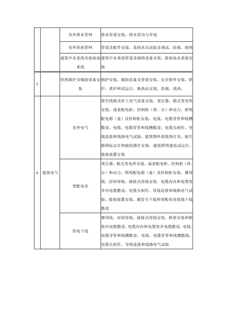 分部与子分部的划分方法.doc_第4页