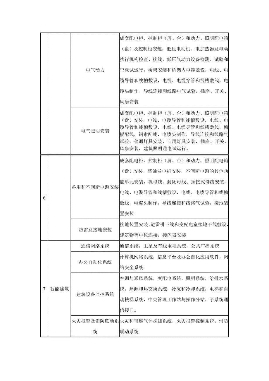 分部与子分部的划分方法.doc_第5页