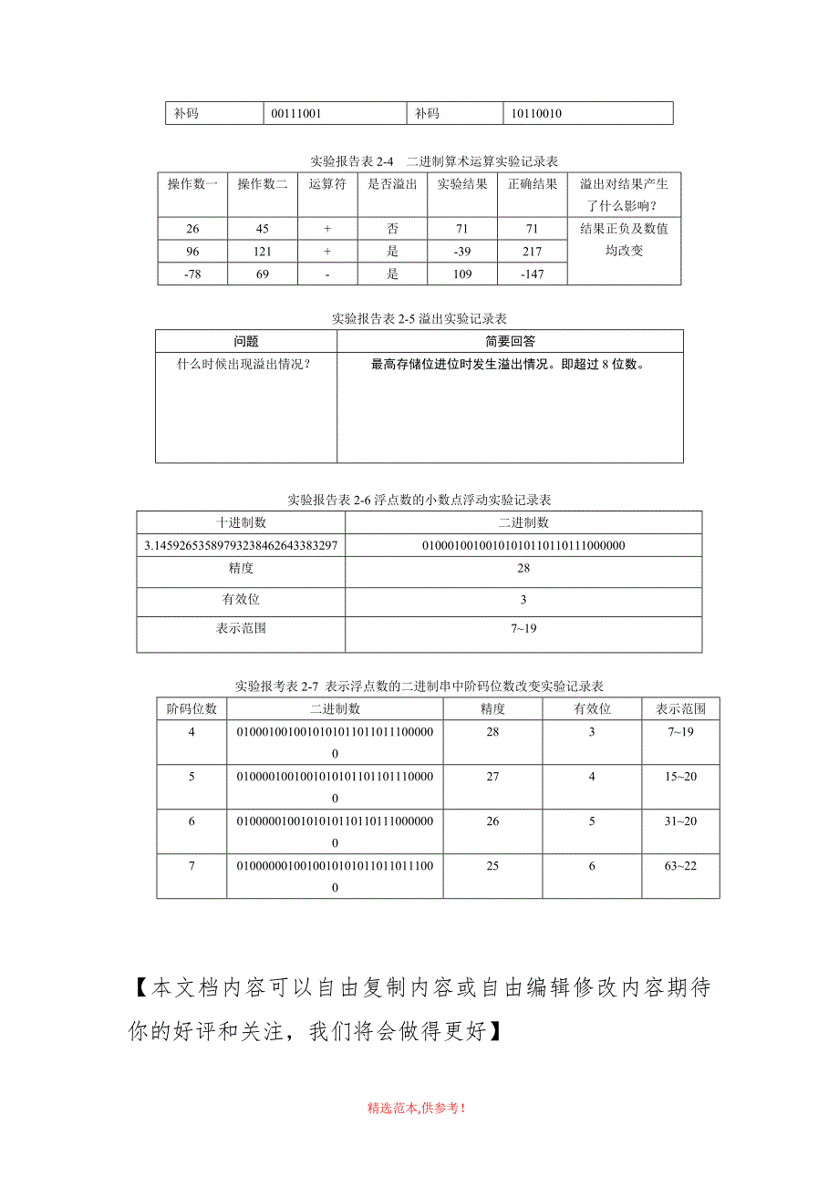 北京理工大学计算机实验二报告表.doc_第2页