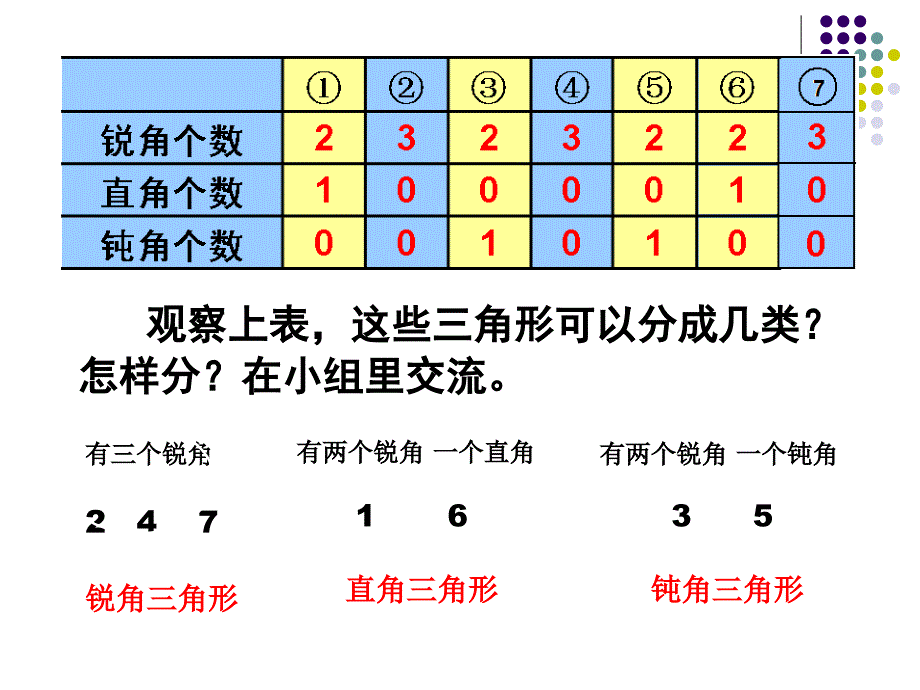 三角形分类_第3页