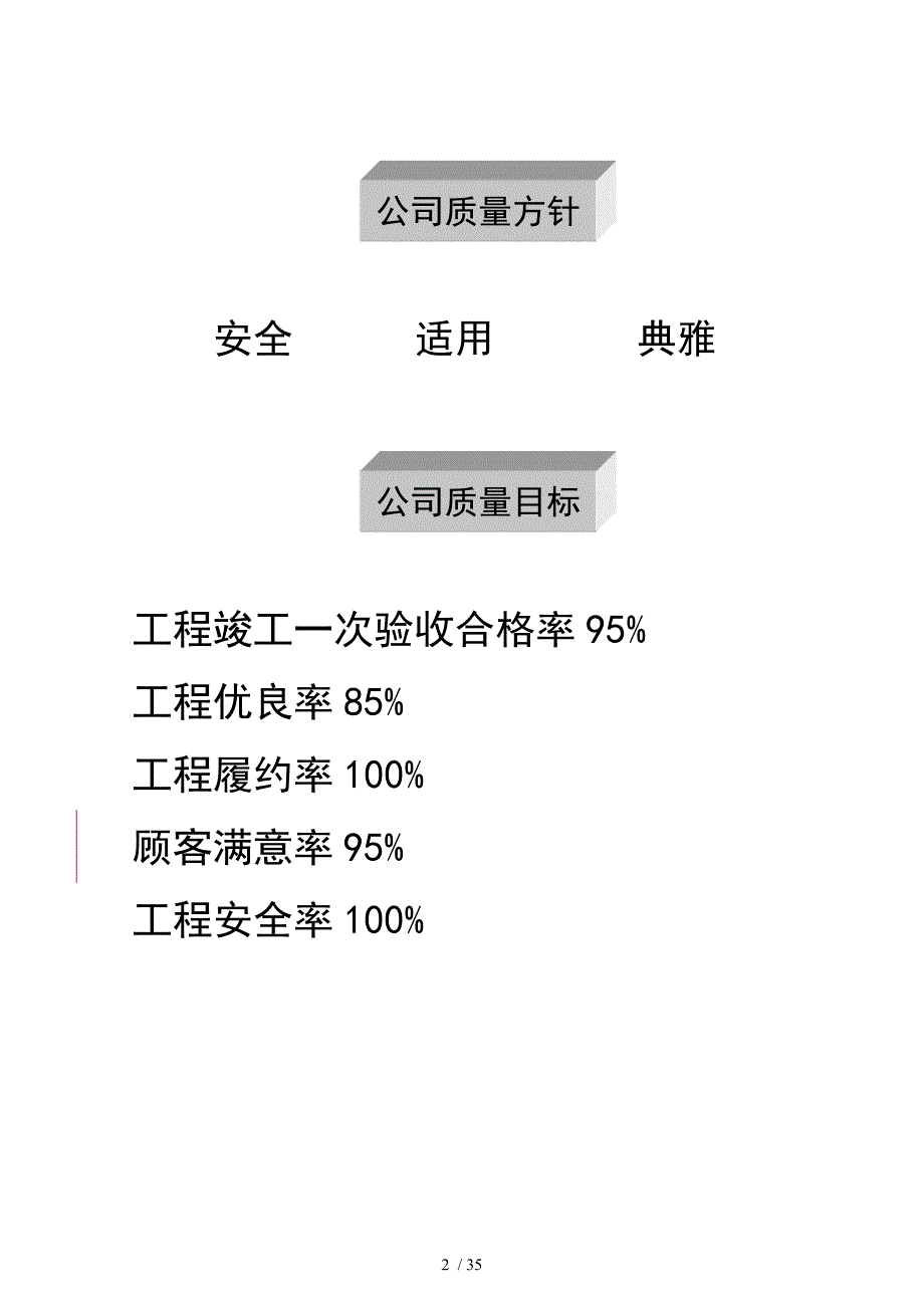 建筑装饰公司员工手册.doc_第2页