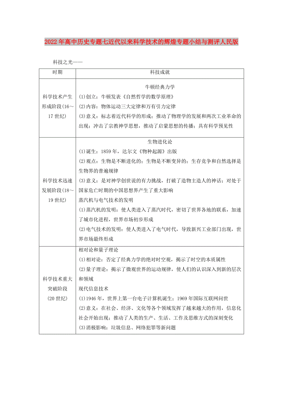 2022年高中历史专题七近代以来科学技术的辉煌专题小结与测评人民版_第1页