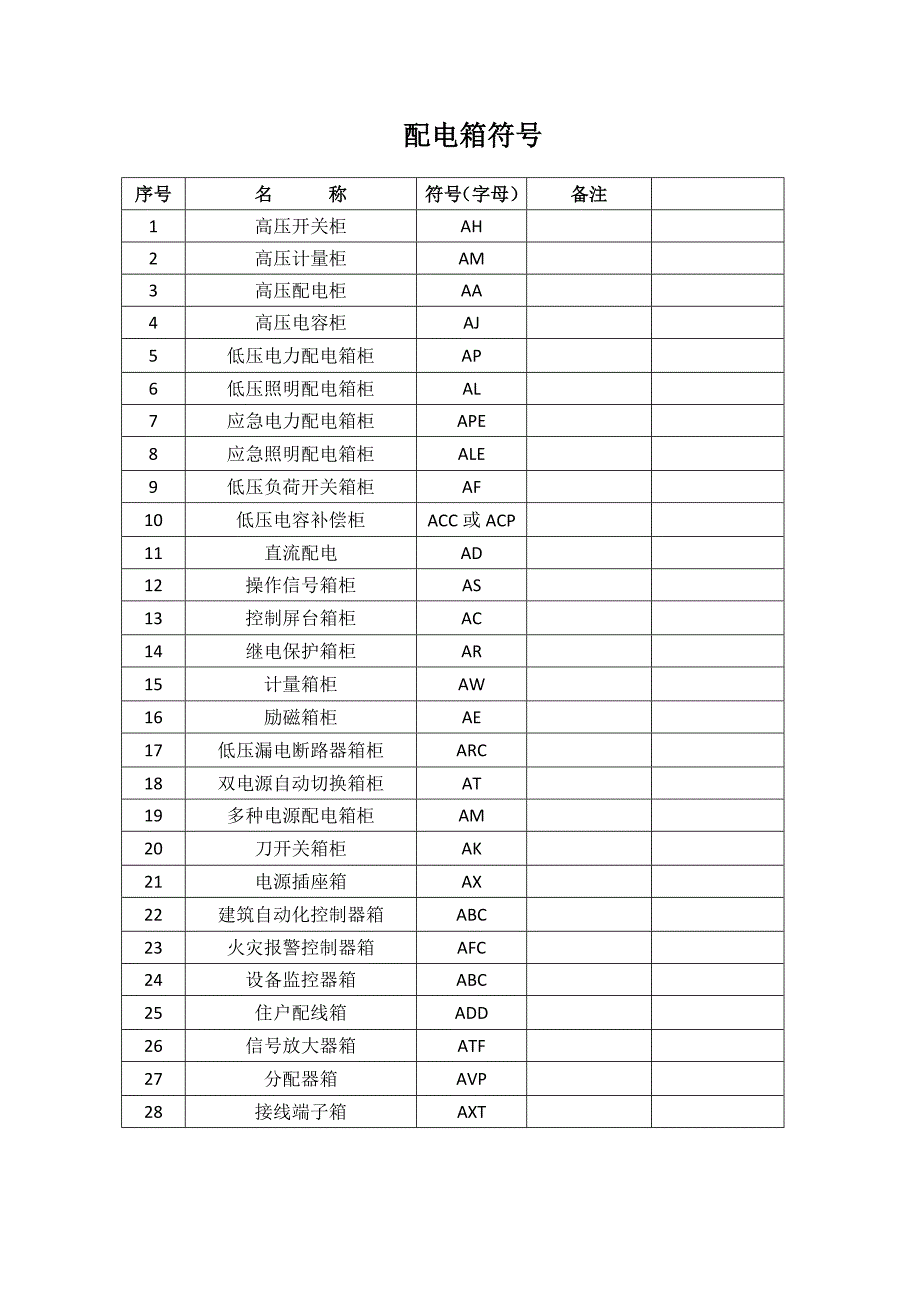 (完整word版)电气图纸符号大全.doc_第1页