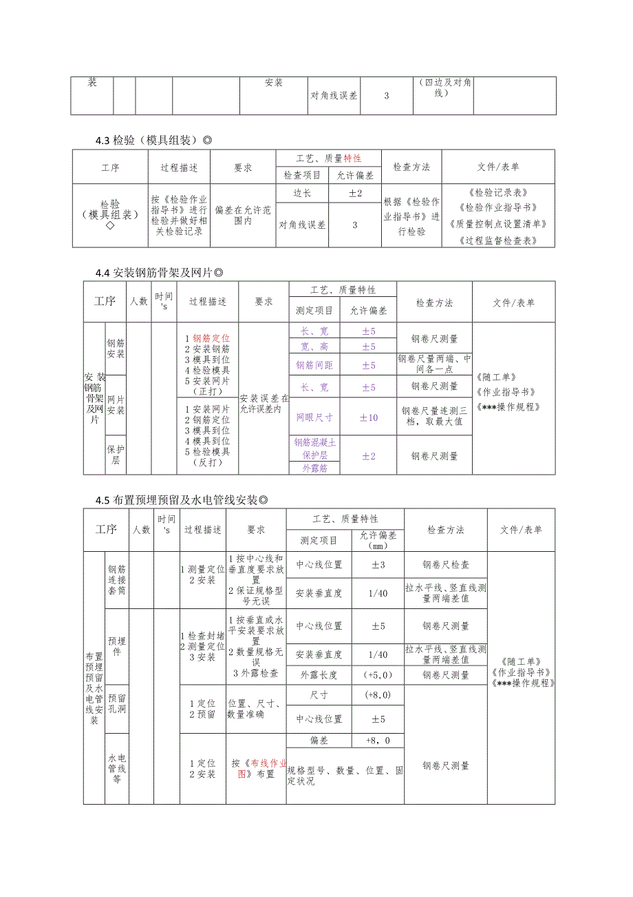 PC构件生产工艺流程_第2页