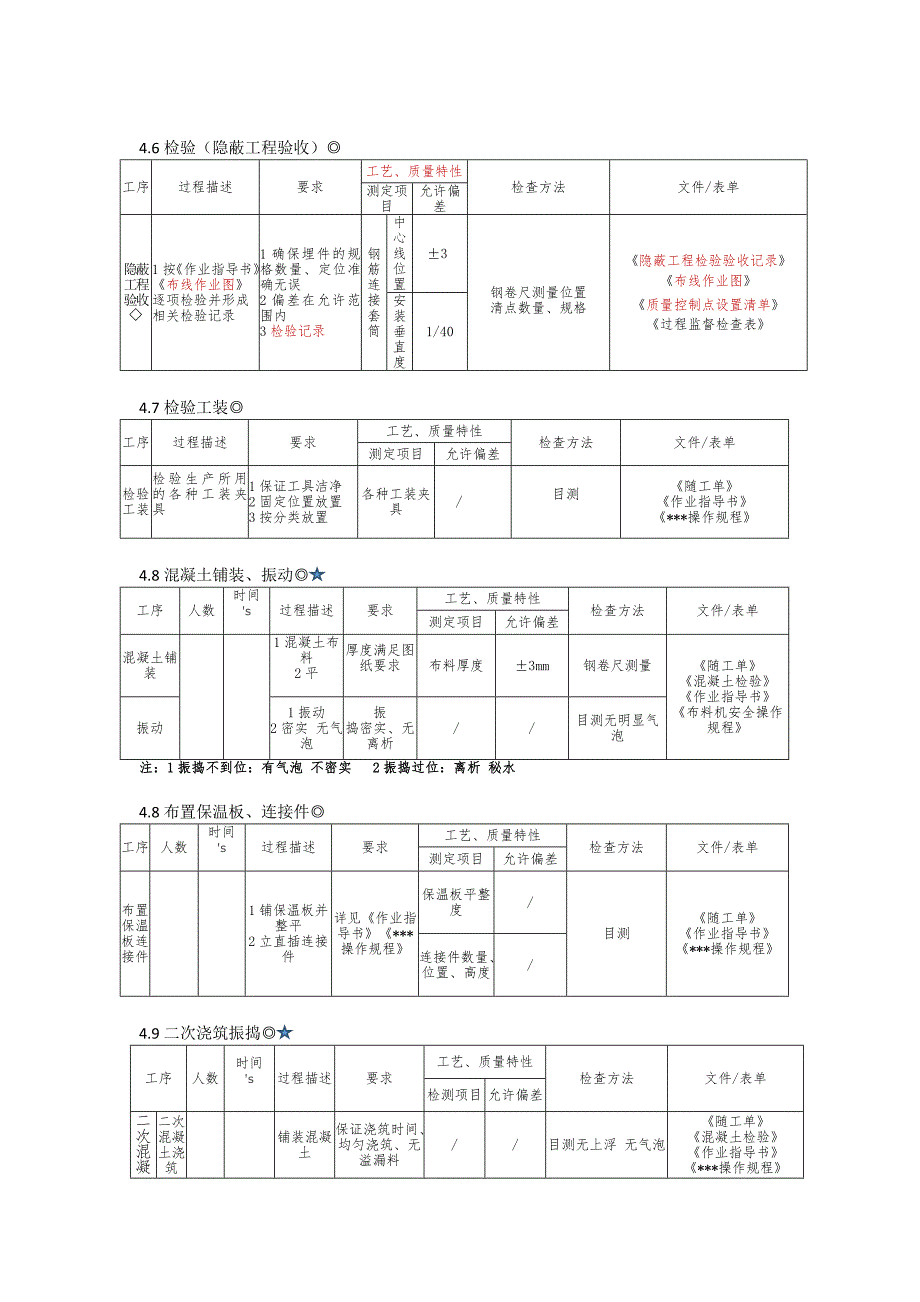 PC构件生产工艺流程_第3页