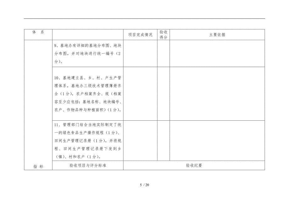 我国绿色食品原料标准化生产基地验收评估表_第5页