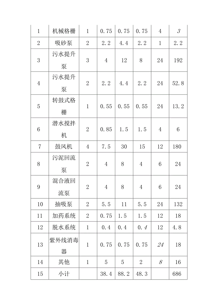 污水处理厂改扩建提标升级项目运行成本计算分析_第2页